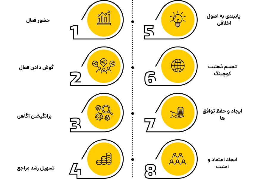 شایستگی های کوچینگ