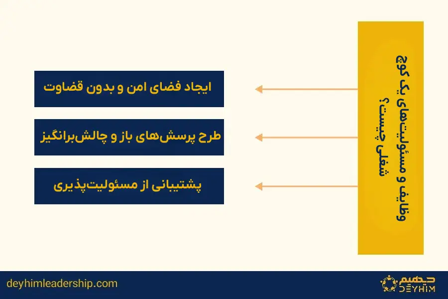 وظایف و مسئولیت‌های یک کوچ شغلی چیست؟